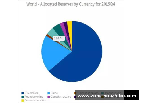 优直播IMF报告：一季度人民币外汇储备达2874.6亿美元，占全球外汇储备份额稳步增长 - 副本